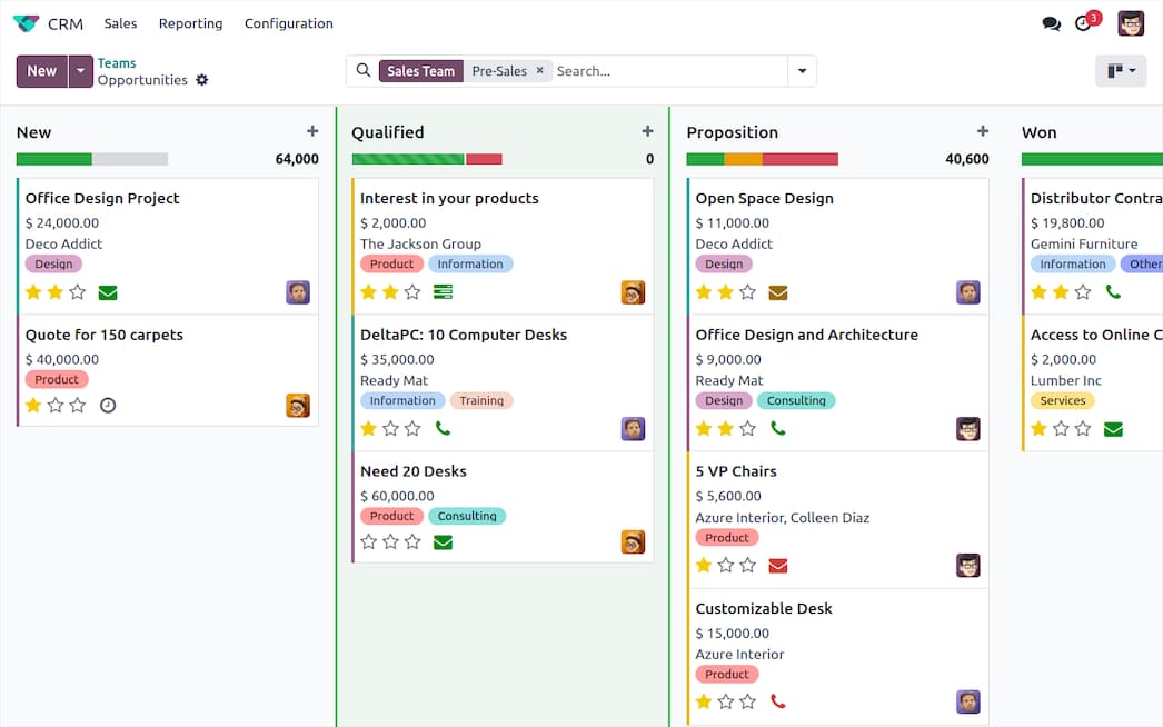 Odoo CRM pipeline dashboard