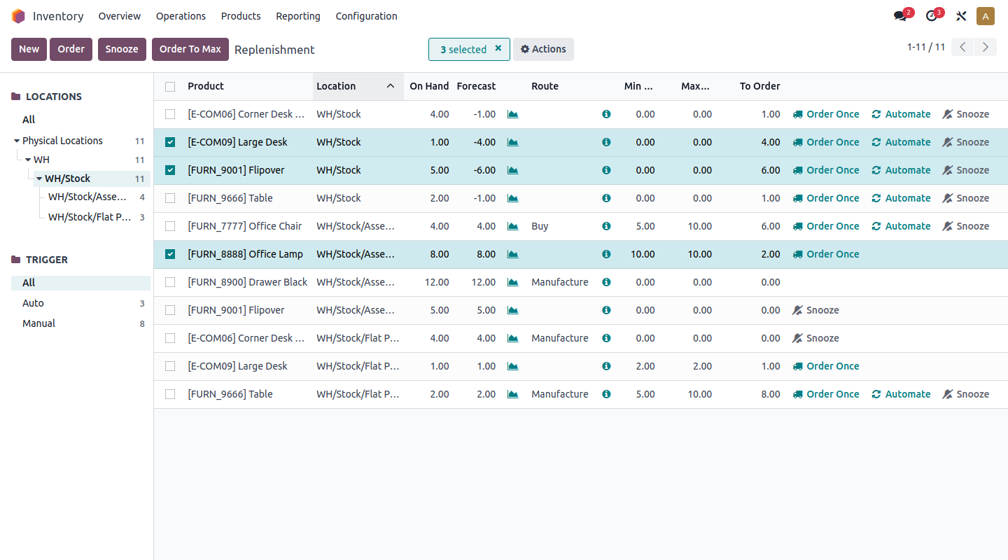 Odoo inventory operations dashboard