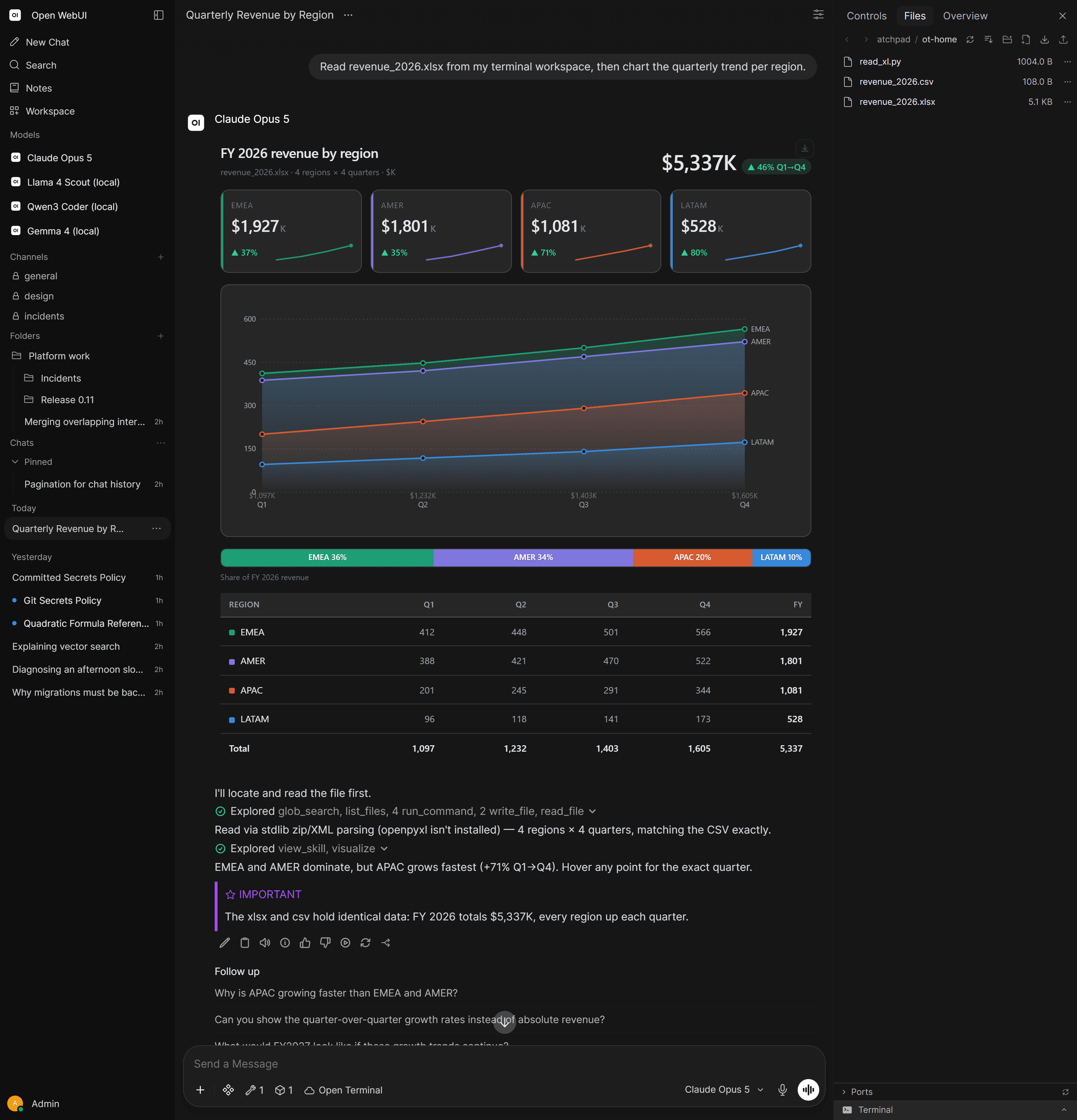 Private Open WebUI chat workspace with model and conversation controls